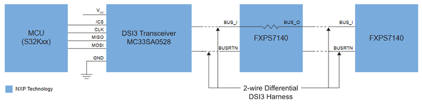 Applikations-Schaltungsdiagramm - NXP Semiconductors FXPS71407x Fahrzeugsicherheits- Drucksensoren